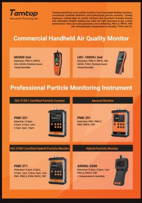 Environmental Monitoring Solutions Malaysia