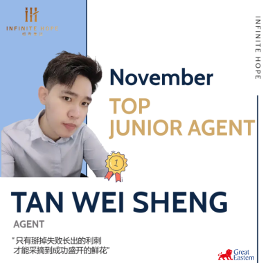 Top Junior - November 2021