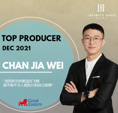 Top Producer - December 2021