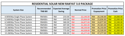PROMOTIONAL - RESIDENTIAL SOLAR PRICING