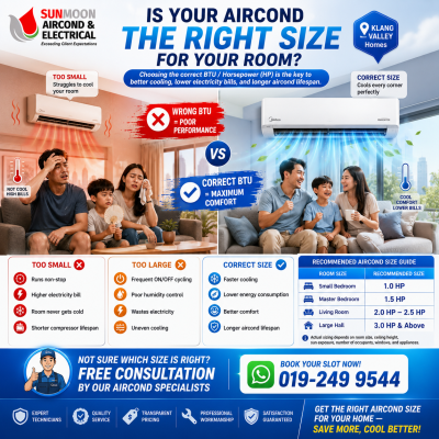 Is Your Aircond the Right Size for Your Room?