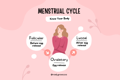My doctor keep asking me "What is your last menstrual period (LMP)?", what is it actually means?