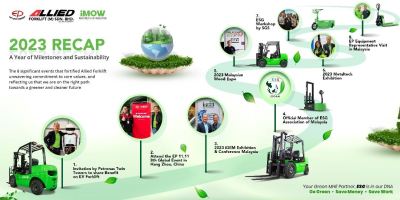 Allied Forklift 2023 Recap: A Year of Milestones and Sustainability
