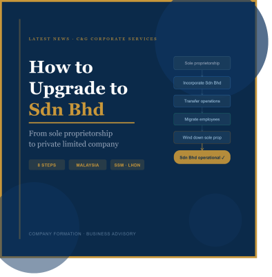 How to Upgrade from Sole Proprietorship to Sdn Bhd in Malaysia