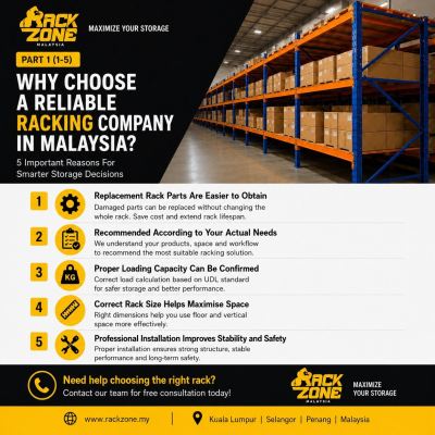 Why Choose a Reliable Racking Company in Malaysia? Part 1: Product Advice, Replacement Parts and Installation
