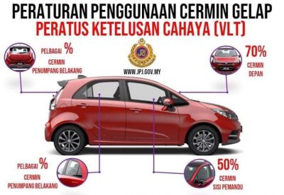 Essential Facts You Must Know About JPJ Approved Car Tinted Window in Malaysia