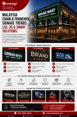 Malaysia Chain & Franchise Signage Trends: LED, 3D & Smart Solutions