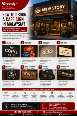How to Design a Cafe Sign in Malaysia? 8 Inspiring Ideas from Successful Chains