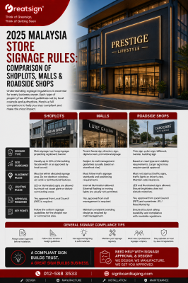 2025 Malaysia Store Signage Rules: Comparison of Shoplots, Malls & Roadside Shops