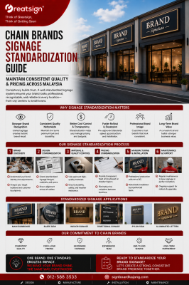 Chain Brands Signage Standardization Guide��Maintain Consistent Quality & Pricing Across Malaysia