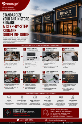 Standardize Your Chain Store Signage: A Step-by-Step Signage Guideline Guide