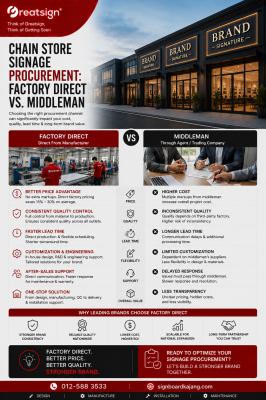 Chain Store Signage Procurement: Factory Direct vs. Middleman