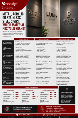 Metal, Acrylic, or Stainless Steel Signs: Which Material Fits Your Brand?