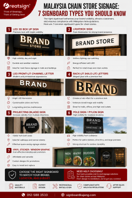 Malaysia Chain Store Signage: 7 Signboard Types You Should Know