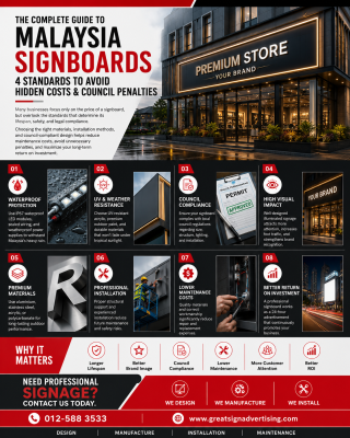 Signage Quotes Differ by Thousands? Compare Materials & Craft