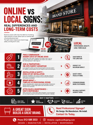 Online vs Local Signs: Real Differences and Long-Term Costs