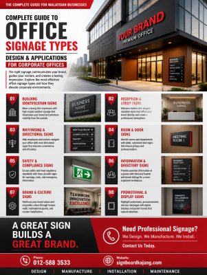 Complete Guide to Office Signage Types��Design & Applications for Corporate Offices