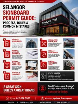 Selangor Signboard Permit Guide��Process, Rules & Common Mistakes