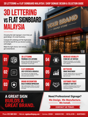 3D Lettering vs Flat Signboard Malaysia | Shop Signage Design & Selection Guide