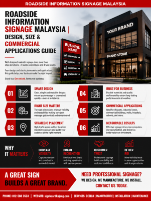 Roadside Information Signage Malaysia | Design, Size & Commercial Applications Guide