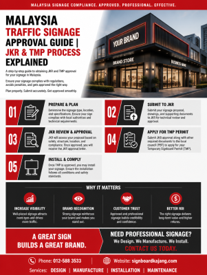 Malaysia Traffic Signage Approval Guide | JKR & TMP Process Explained