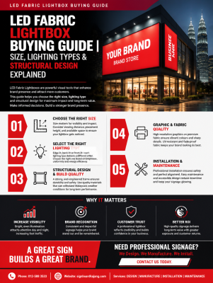 LED Fabric Lightbox Buying Guide | Size, Lighting Types & Structural Design Explained