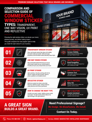How to Choose the Right Window Sticker: A Complete Material Guide for Malaysia