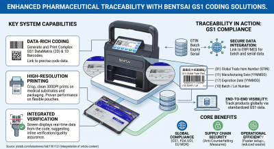 Tingkatkan Kecekapan Pembungkusan Anda dengan Mesin Cetak Cop Inkjet Mudah Alih Siri Bentsai B71 di Malaysia