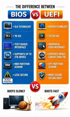 BIOS vs UEFI   What��s the Difference?