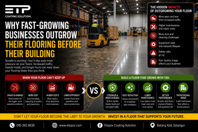Why Fast-Growing Businesses Outgrow Their Flooring Before Their Building
