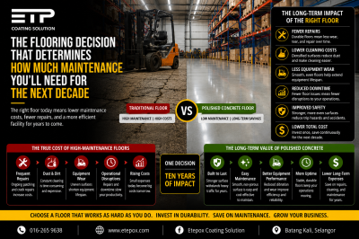 The Flooring Decision That Determines How Much Maintenance You'll Need for the Next Decade