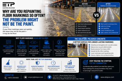 Why Are You Repainting Floor Markings So Often? The Problem Might Not Be the Paint