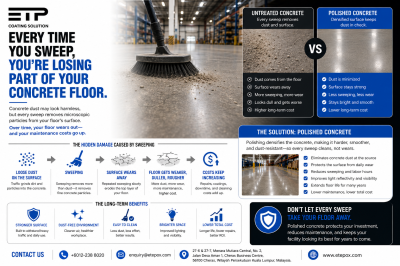 Every Time You Sweep, You're Losing Part of Your Concrete Floor