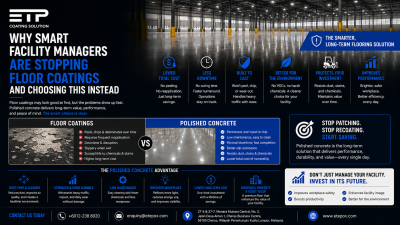 Why Smart Facility Managers Are Stopping Floor Coatings and Choosing This Instead