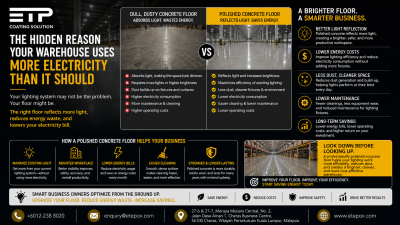 The Hidden Reason Your Warehouse Uses More Electricity Than It Should