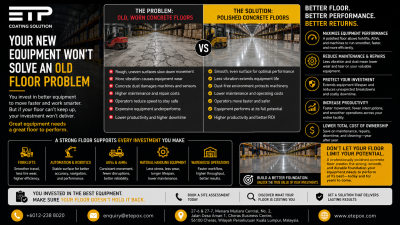 Your New Equipment Won't Solve an Old Floor Problem