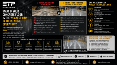 What If Your Concrete Floor Is the Weakest Link in Your Entire Operation?