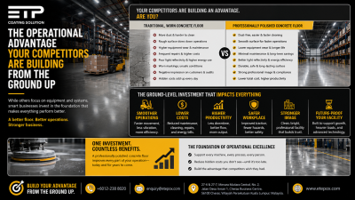 The Operational Advantage Your Competitors Are Building From the Ground Up