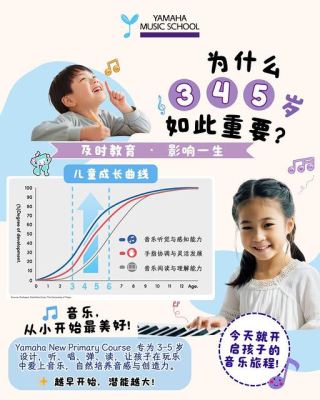 Melaka Ayer Keroh Music Class | Yamaha Music Foundation Course for Kids