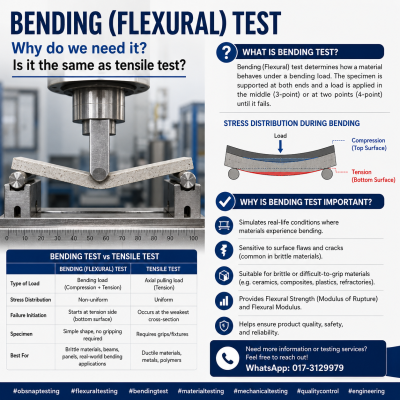 Flexural Testing