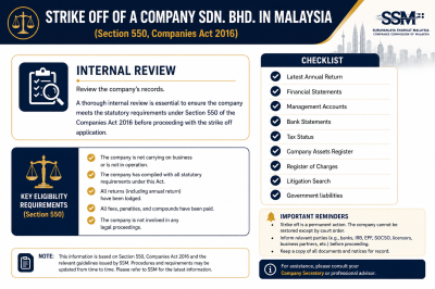 Internal Review �ڲ����