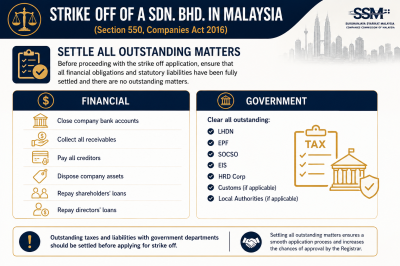 STRIKE OFF OF A SDN. BHD. IN MALAYSIA - Settle All Outstanding Matters ��˾������Striking Off������ - �峥����δ�������