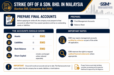 STRIKE OFF OF A SDN. BHD. IN MALAYSIA - Prepare Final Accounts  ע��������˽�����޹�˾��Sdn. Bhd.��- �������ղ��񱨱�