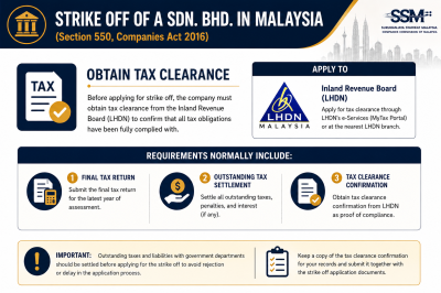 STRIKE OFF OF A SDN. BHD. IN MALAYSIA- Obtain Tax Clearance ȡ��˰�����ȷ��