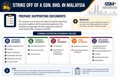 STRIKE OFF OF A SDN. BHD. IN MALAYSIA - Prepare Supporting Documents ע��������˽�����޹�˾Sdn. Bhd.- ׼�������ļ�