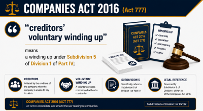 COMPANIES ACT 2016 - Creditors' Voluntary Winding Up��2016 �깫˾����- ծȨ����Ը���� 