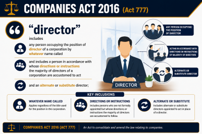 COMPANIES ACT 2016 - director ��2016 �깫˾��������