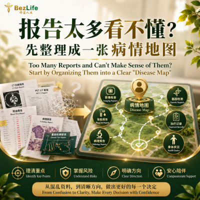 Too Many Reports and Can't Make Sense of Them? Start by Organizing Them into a Clear "Disease Map"