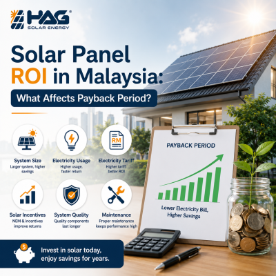 Solar Panel ROI in Malaysia: What Affects Payback Period?