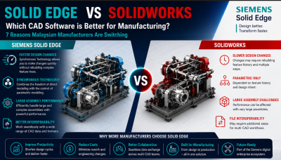 Solid Edge vs SolidWorks: 7 Reasons Malaysian Manufacturers Are Switching